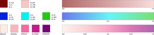 Farbverlauf für Standardklassenunterbrechungen