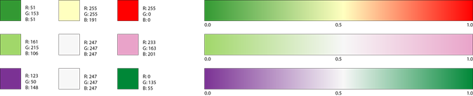 Farbverlauf für Standardeinzelwerte