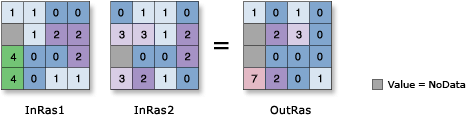 توضيح Bitwise Xor