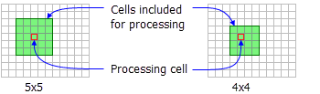 خلية معالجة مع اثنين من المجاورات المستطيلة