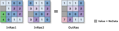 توضيح Bitwise Or