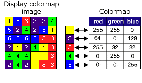 مثال على وظيفة Colormap