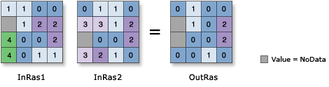 توضيح Bitwise And