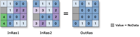 توضيح Boolean Xor