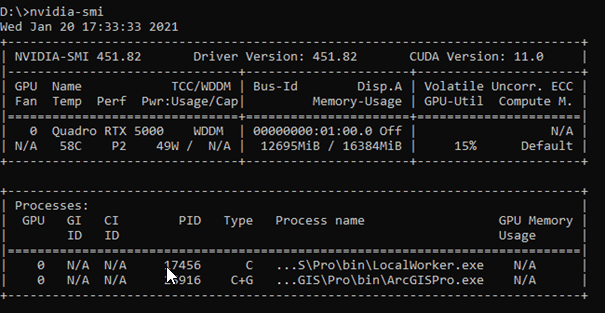 Überwachen der GPU mit Nvidia-SM