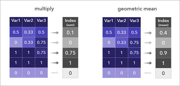 Multiplikative Kombinationsmethoden