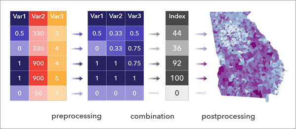 Workflow für die Indexerstellung