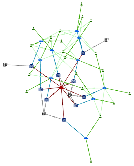 Ein Verbindungsdiagramm mit dem organischen Layout "Standard"