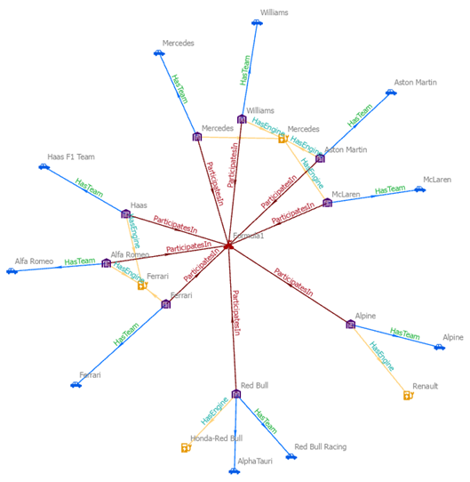 Nachdem die Auswahl aufgehoben wurde, sind keine Elemente im Verbindungsdiagramm ausgewählt.