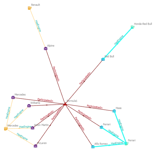 Entitäten und Beziehungen werden im Verbindungsdiagramm ausgewählt.