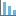 Balkendiagramm erstellen