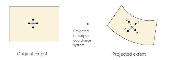 Methode "Mittelpunkt der Ausdehnung"