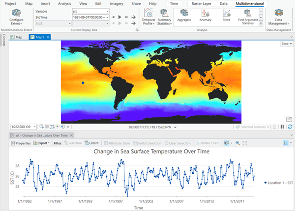 Zeitserienanalyse der Wassertemperatur in einem multidimensionalen Raster