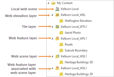 Liste der Webszenen und der neuen Web-Layer