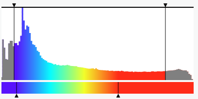 Histogramm der Temperatur mit einem Datenfilter, der auf 0 bis 25 Grad Celsius festgelegt ist