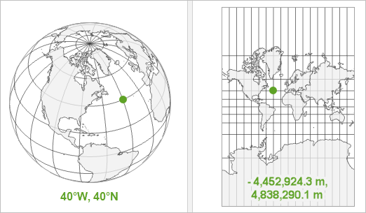 Schematischer Vergleich eines geographischen Koordinatensystems in Form eines sphäroidischen Globus und eines projizierten Koordinatensystems in Form einer rechtwinkligen, flachen Karte.