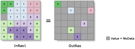 Abbildung "Zonale Geometrie" mit Geometrietyp "Schwerpunkt"