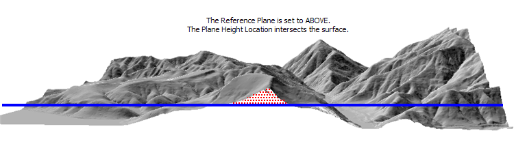 Referenzebene "ABOVE", Ebenenhöhe schneidet die Oberfläche Referenzebene "ABOVE", Ebenenhöhe schneidet die Oberfläche