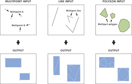 Abbildung "Feature-Envelope zu Polygon" Abbildung "Feature-Envelope zu Polygon"