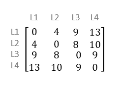 Unähnlichkeitsmatrix Unähnlichkeitsmatrix