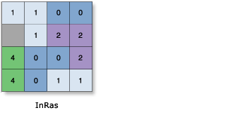 Abbildung "Zonale Geometrie als Tabelle" Abbildung "Zonale Geometrie als Tabelle"