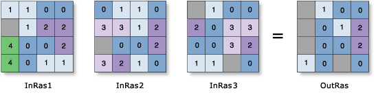 Zellenstatistik – Beispiel zum Minimum Zellenstatistik – Beispiel zum Minimum