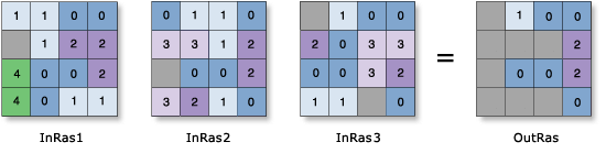Zellenstatistik – Beispiel zum Mehrheitswert Zellenstatistik – Beispiel zum Mehrheitswert