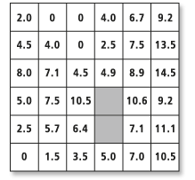 Kostenentfernungs-Ausgabewerte Kostenentfernungs-Ausgabewerte