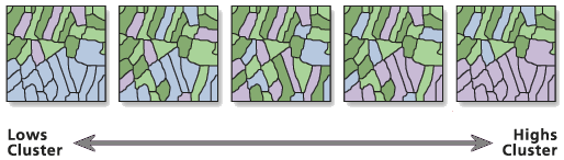 Abbildung zum Werkzeug "Clustering von hohen/niedrigen Werten (Getis-Ord General G)" Abbildung zum Werkzeug "Clustering von hohen/niedrigen Werten (Getis-Ord General G)"