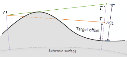 AGL-Abbildung AGL-Abbildung