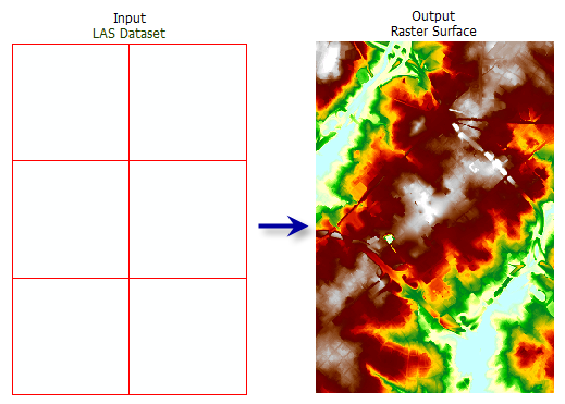 Abbildung des Werkzeugs "LAS-Dataset in Raster" Abbildung des Werkzeugs "LAS-Dataset in Raster"