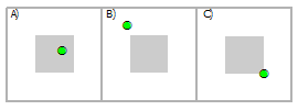 Auswählen eines Punktes anhand eines Polygons Auswählen eines Punktes anhand eines Polygons