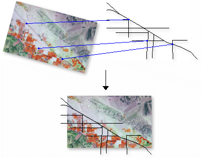 Zwei nicht überlappende Raster-Datasets werden georeferenziert Zwei nicht überlappende Raster-Datasets werden georeferenziert