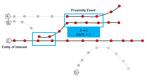 Werkzeug "Ereignisse in der Nähe verfolgen": Diagramm 3 Werkzeug "Ereignisse in der Nähe verfolgen": Diagramm 3