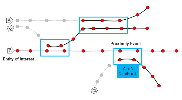 Werkzeug "Ereignisse in der Nähe verfolgen": Diagramm 4 Werkzeug "Ereignisse in der Nähe verfolgen": Diagramm 4