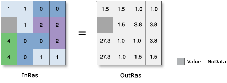 Abbildung "CosH" Abbildung "CosH"
