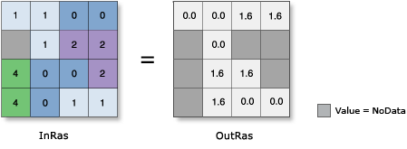 Abbildung "ACos" Abbildung "ACos"