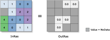 Abbildung "ATanH" Abbildung "ATanH"