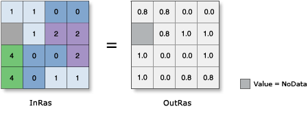 Abbildung "TanH" Abbildung "TanH"
