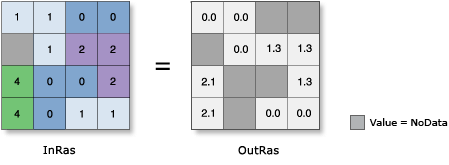 Abbildung "ACosH" Abbildung "ACosH"