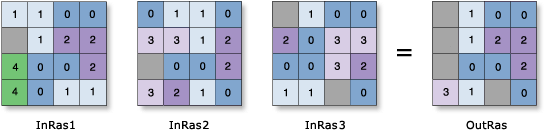 Zellenstatistik – Beispiel zum Medianwert Zellenstatistik – Beispiel zum Medianwert