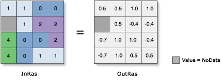 Abbildung "Cos" Abbildung "Cos"
