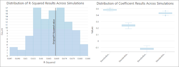 Beispieldiagramme, die das Werkzeug bei der Bewertung der Unsicherheiten einer Analyse der generalisierten linearen Regression (GLR) generiert Beispieldiagramme, die das Werkzeug bei der Bewertung der Unsicherheiten einer Analyse der generalisierten linearen Regression (GLR) generiert
