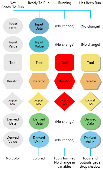 Prozessstatus Prozessstatus