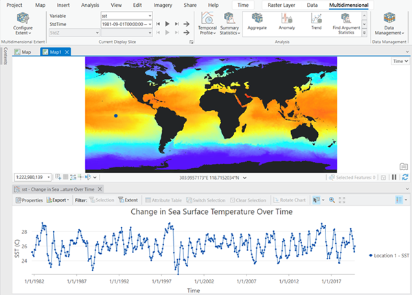 Zeitserienanalyse der Wassertemperatur in einem multidimensionalen Raster Zeitserienanalyse der Wassertemperatur in einem multidimensionalen Raster