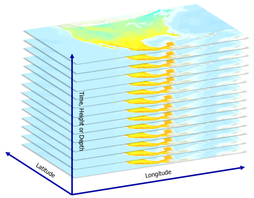 Ein Stapel von Layern, die multidimensionale Daten enthalten Ein Stapel von Layern, die multidimensionale Daten enthalten