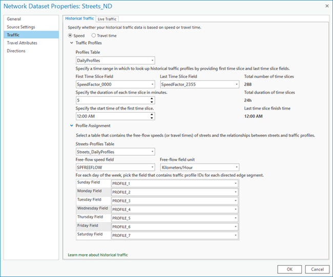 Registerkarte "Historische Verkehrsdaten" Registerkarte "Historische Verkehrsdaten"
