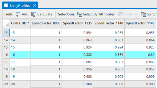 Auszug aus einer Profiltabelle Auszug aus einer Profiltabelle