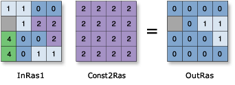 Abbildung: Equal To (relational) Abbildung: Equal To (relational)