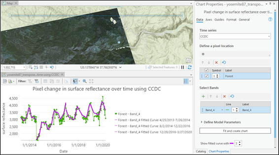 Diagramm der Pixel-Zeitserienänderungen für ein Band mit dem CCDC-Algorithmus Diagramm der Pixel-Zeitserienänderungen für ein Band mit dem CCDC-Algorithmus